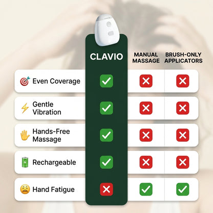 Clavio Pulse Scalp Activator